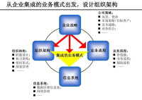 定崗定編