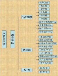 湖南中醫藥大學湘杏學院