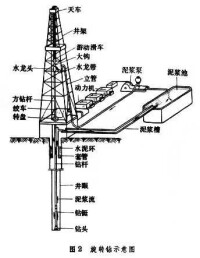 鑽井方法