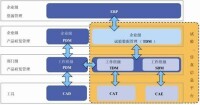 TDM系統應用