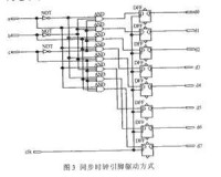 解碼深度