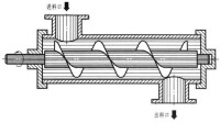 圖3螺旋輸送機