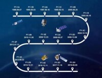 “風雲”氣象衛星系列