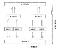 資金管理