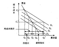 飛輪效應