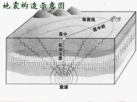 構造地震