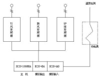 爐排滑差電機調速