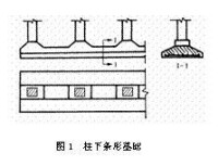 柱下條形基礎