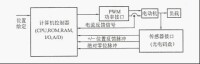 數字控制伺服系統{{分頁}}