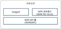 ImageX 體系結構