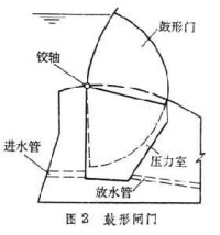 水力自動閘門