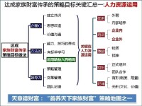 家族財富傳承的策略關鍵：人力資源運用!