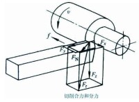 切削力
