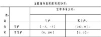 戰略貿易政策