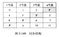 數據同步[raid數據同步]