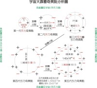 宇宙溫度:模型圖冊