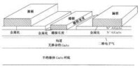 HEMT中的二維電子氣