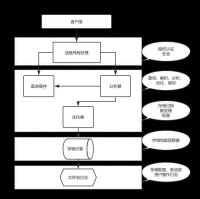 MySQL服務無法啟動