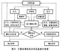 軍事運籌學