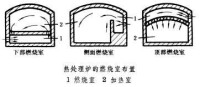 火焰爐