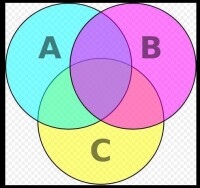 圖1.集合A, B和C的文氏圖