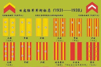 二戰日本軍銜1931—1938
