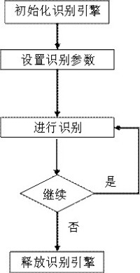 jHWR的識別流程