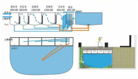 過濾池