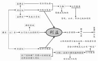 公司治理結構仿生解析圖