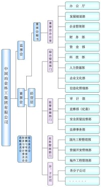 MCC組織結構