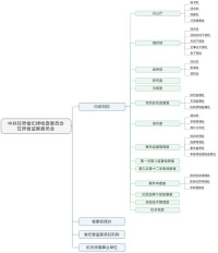 甘肅省監察委員會