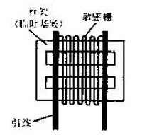 圖4 臨時基底型應變計