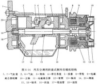 斜盤式壓縮機