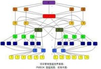 PMBOK[中國的項目管理知識體系]