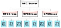 OPC Server