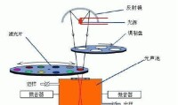 光聲光譜法