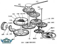 機械手錶