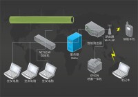 使用 Internet 連接共享 (ICS) 的網路