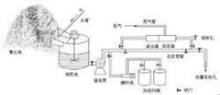 三相泡沫工藝流程圖