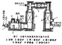 合成氣