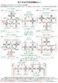 原子核-內部結構模型圖