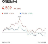 交銀成長