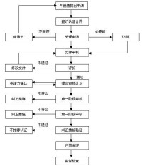 OHSAS18000