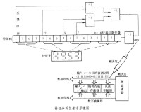 特徵分析儀