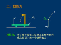 慣性力