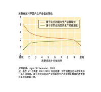 第一次工業革命後人口劇增