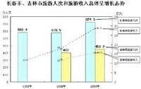 企業投資戰略