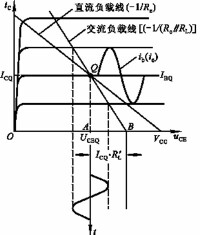 直流/交流