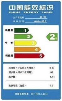 空調APF能效等級