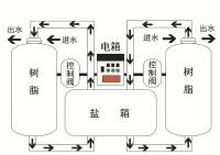 軟化水處理的原理